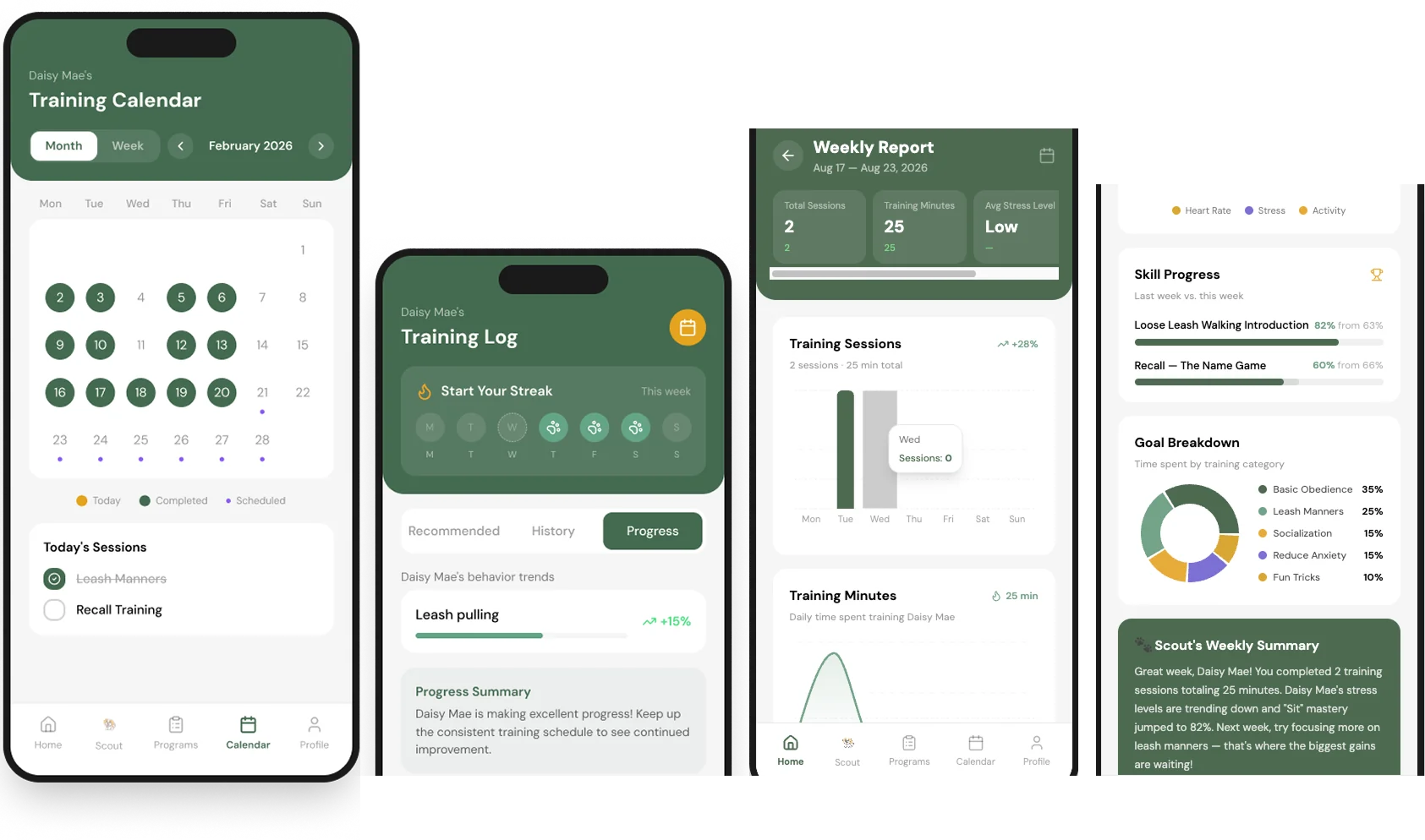 Four screens supporting consistency: the month training calendar, the training log with streak and behaviour trends, and the weekly report with skill progress, goal breakdown and Scout's summary.