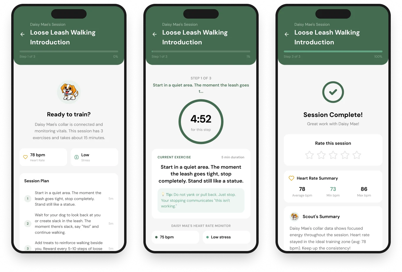 Three Loose Leash Walking session screens: the pre-session check with heart rate and stress, a step timer with a tip, and the completed session summary.