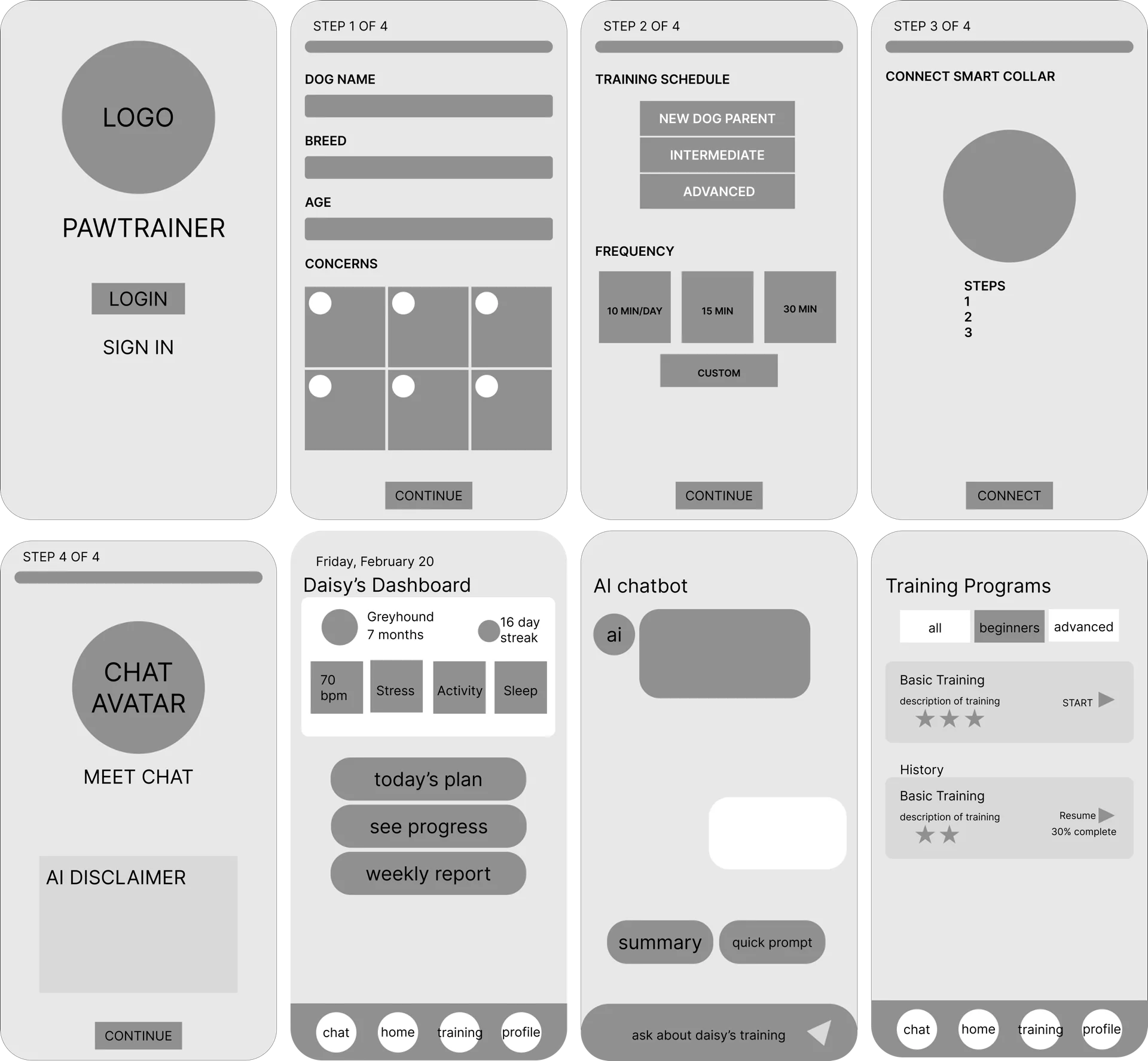 Greyscale wireframes of the same eight screens, with form fields, training frequency options, smart collar pairing and the dashboard.