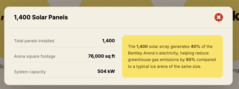 The 1,400 Solar Panels information panel: total panels installed, arena square footage, system capacity, and a callout on emissions reduction.