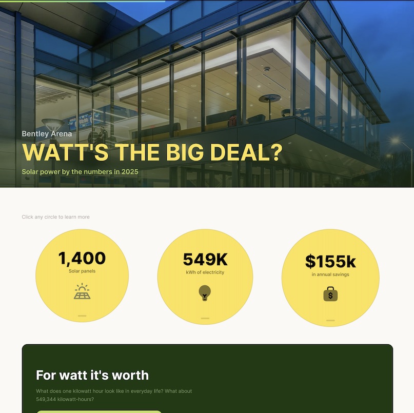 Top of the Watt's the Big Deal? site: the Bentley Arena header with the three solar statistics below it.